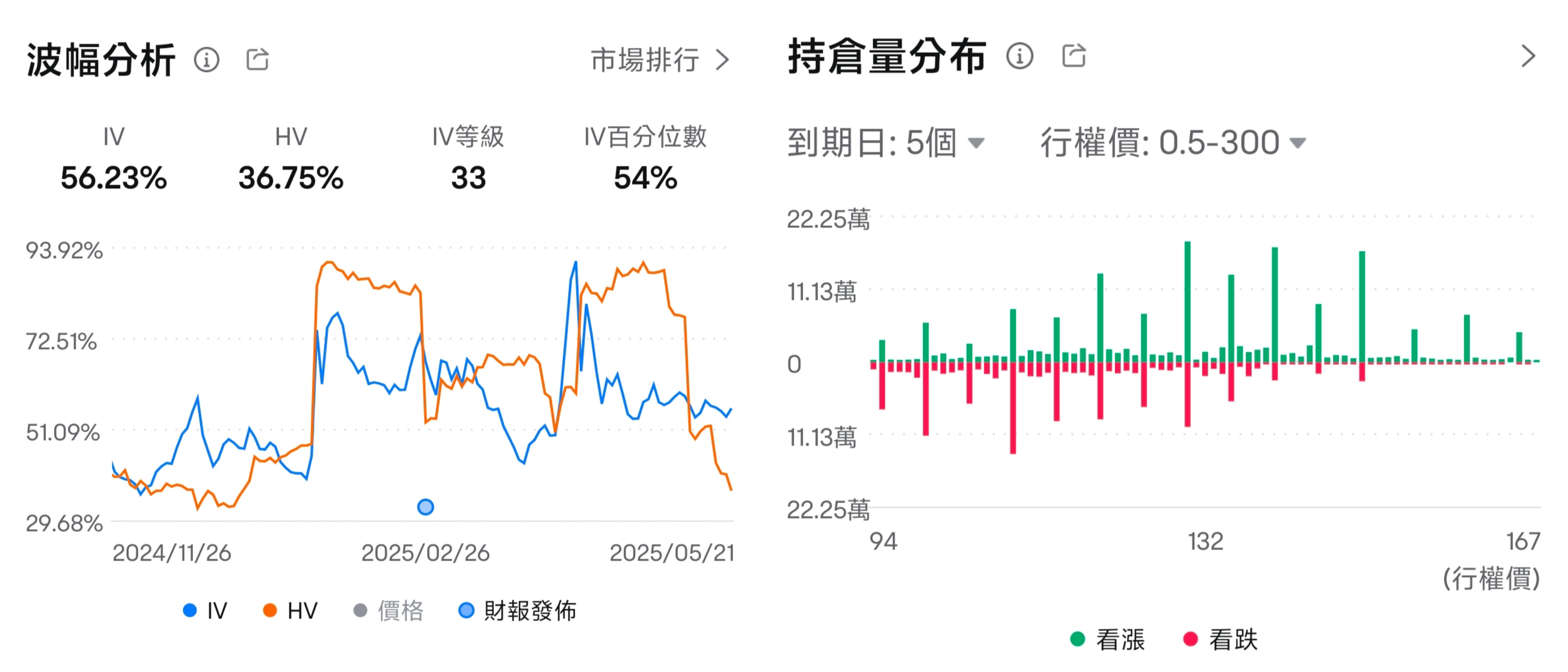 Focusing on NVIDIA: What opportunities are currently available? Some are betting on these options! -7