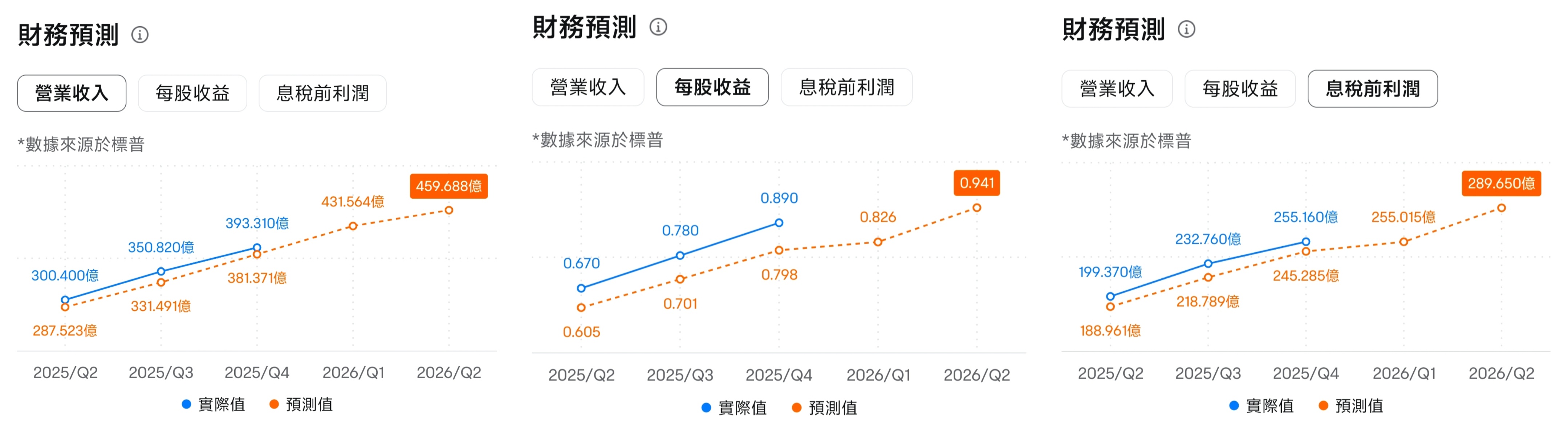 Focusing on NVIDIA: What opportunities are currently available? Some are betting on these options! -3