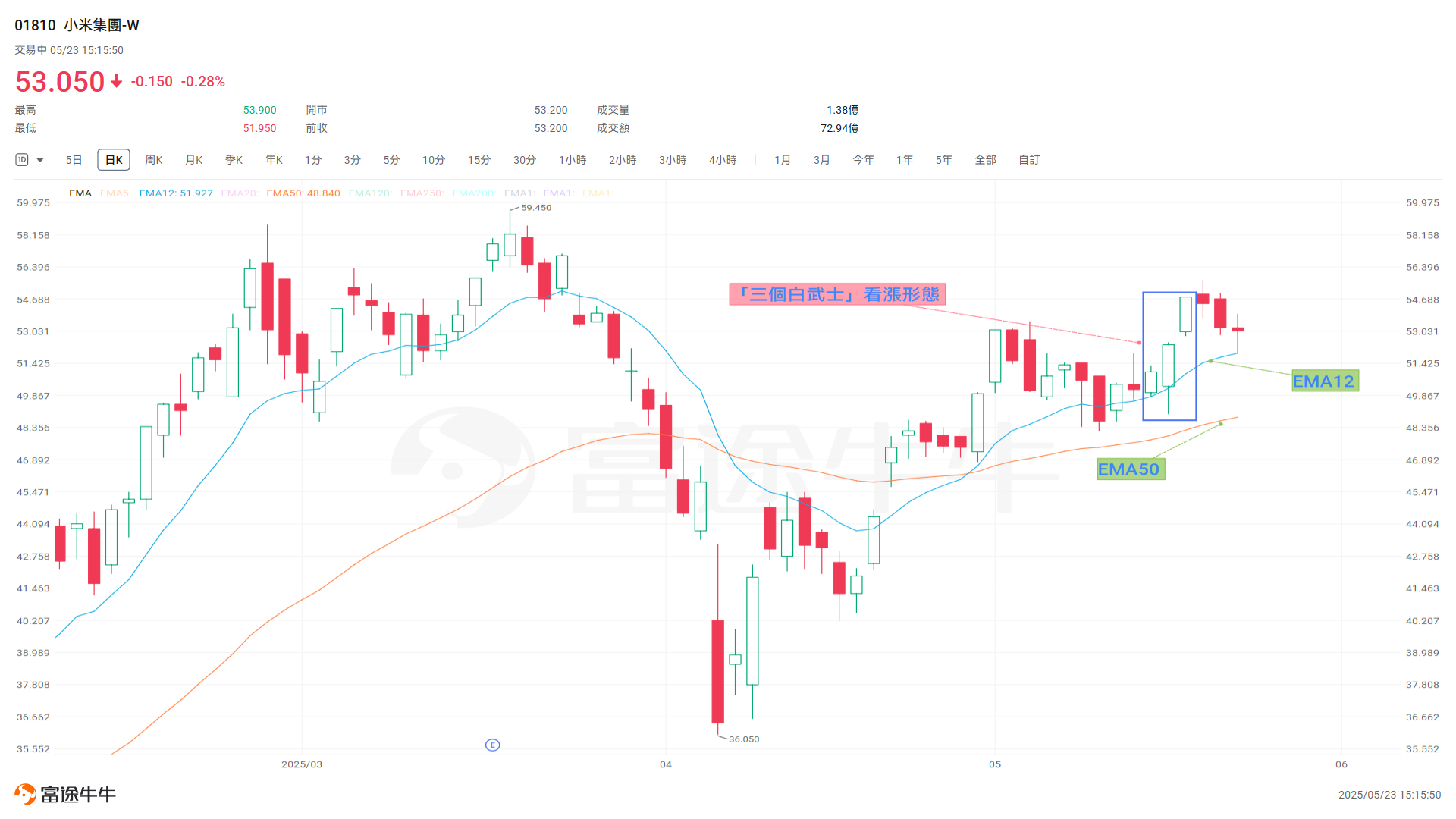 Xiaomi's new products are launched, and is the stock price about to break through the countdown? -2