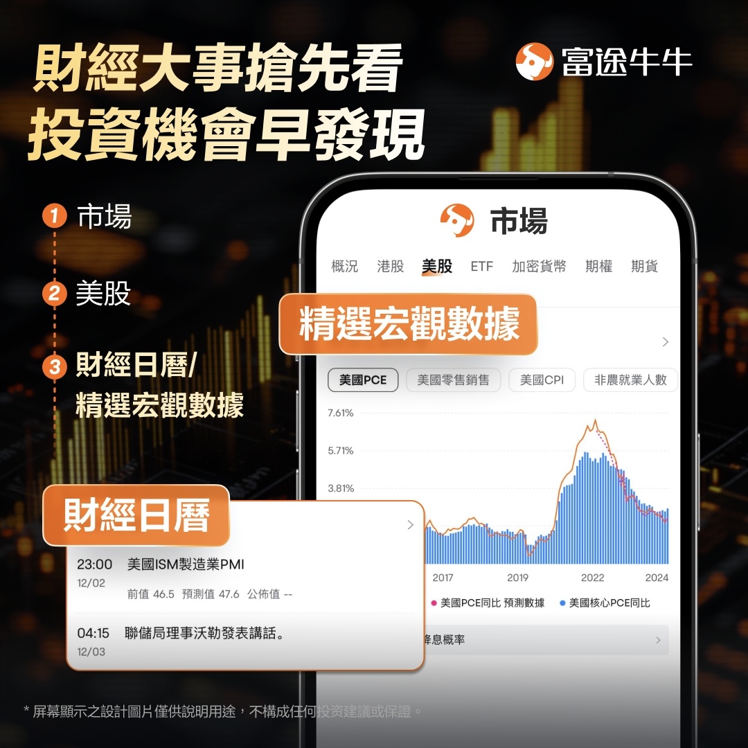 如何使用劳动力市场指标去投资 -3