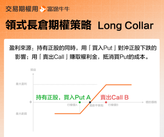 Important! Trump's tariffs have been banned! Here's how to balance offense and defense... -5