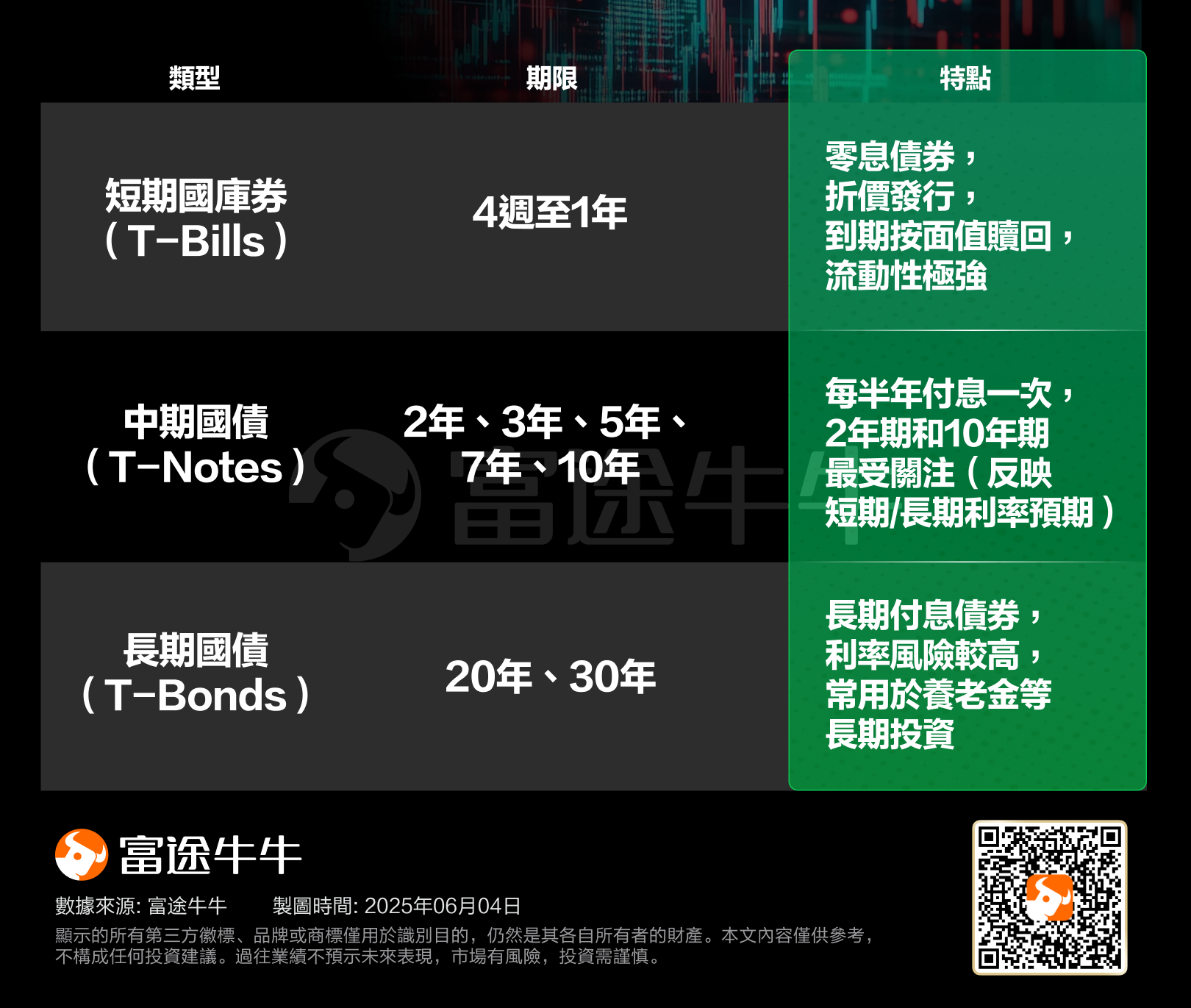 U.S. bond yields have soared; how should investors respond? -1