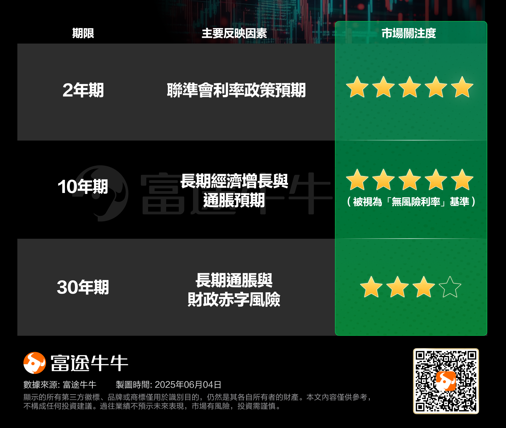 U.S. bond yields have soared; how should investors respond? -2