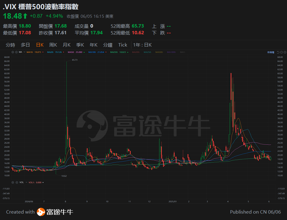 [Tan Sir Talks about Stocks 25.6.6] Market sentiment is changing significantly, short-term risks should be noted. -4