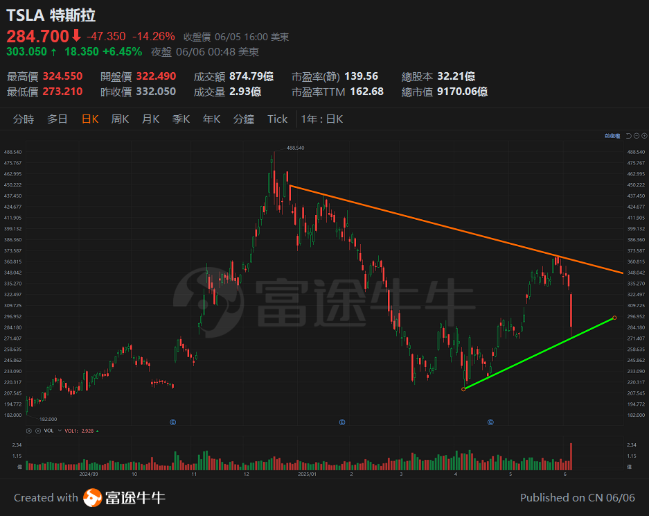 Investment opportunities in the market storm, make good use of tools to seize opportunities. -4