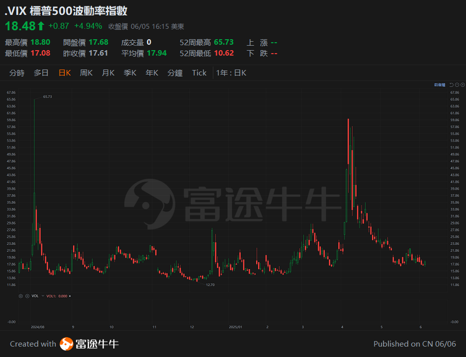 Investment opportunities in the market storm, make good use of tools to seize opportunities. -3