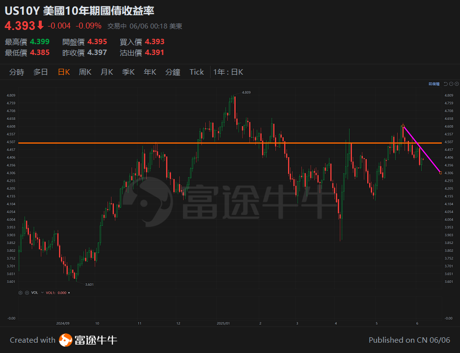 Investment opportunities in the market storm, make good use of tools to seize opportunities. -2
