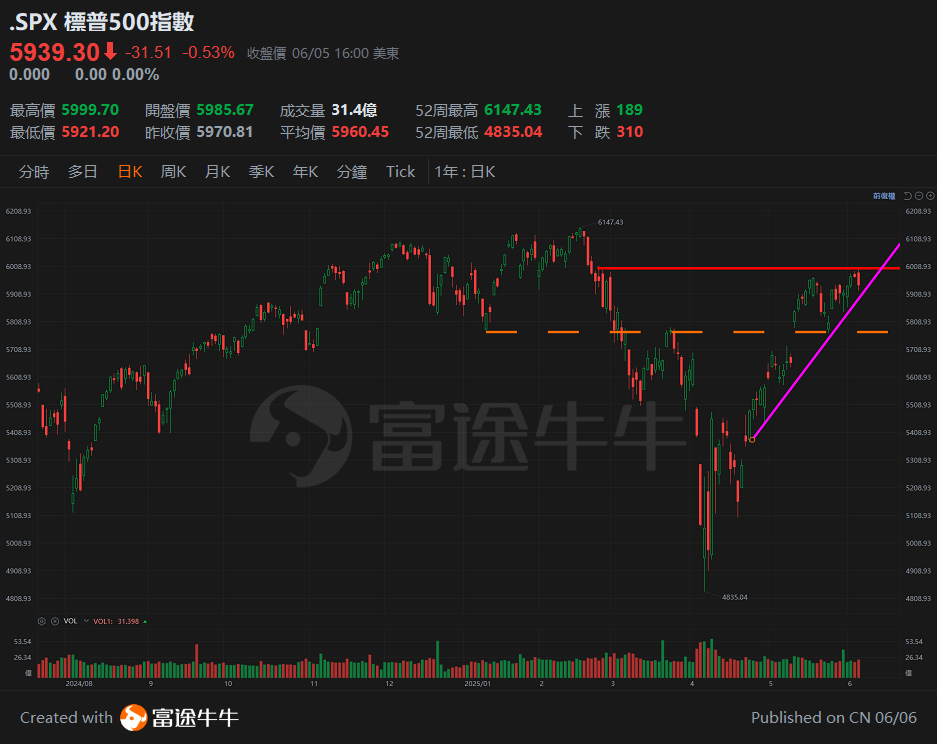 Investment opportunities in the market storm, make good use of tools to seize opportunities. -1