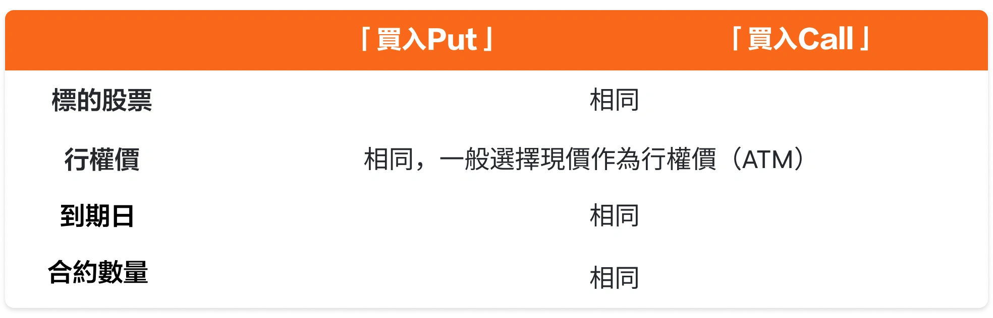 The China-U.S. talks are coming! Options strategy under volatility expectations. -1