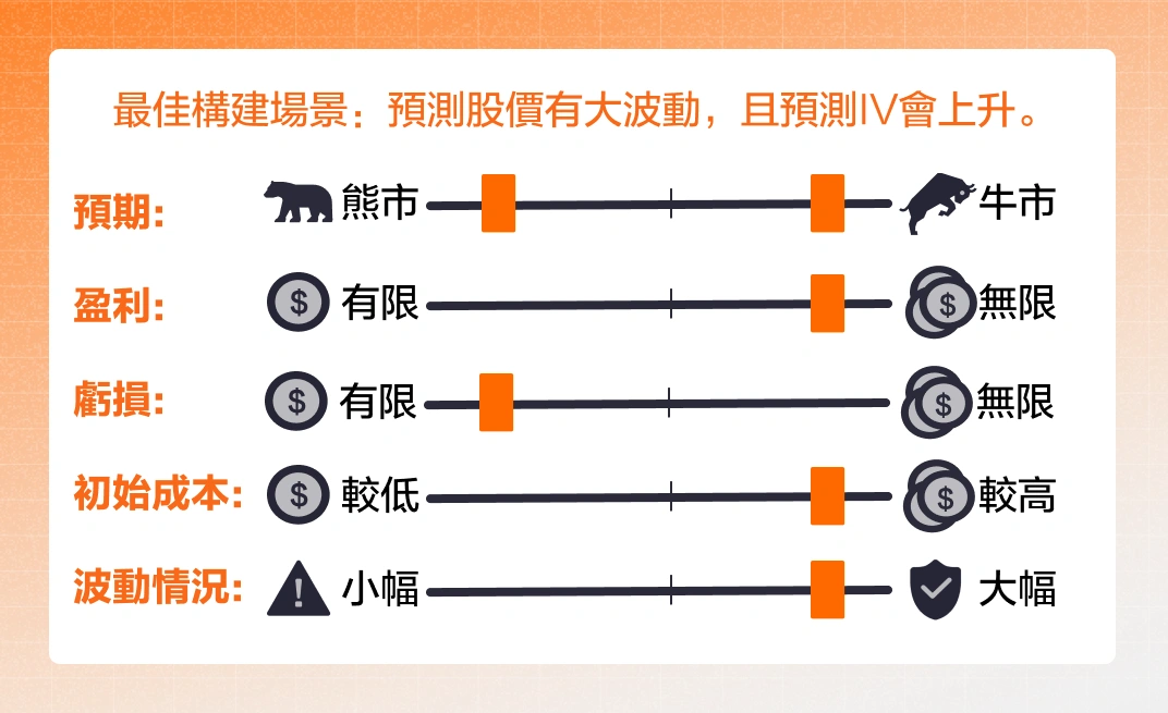 The China-U.S. talks are coming! Options strategy under volatility expectations. -3