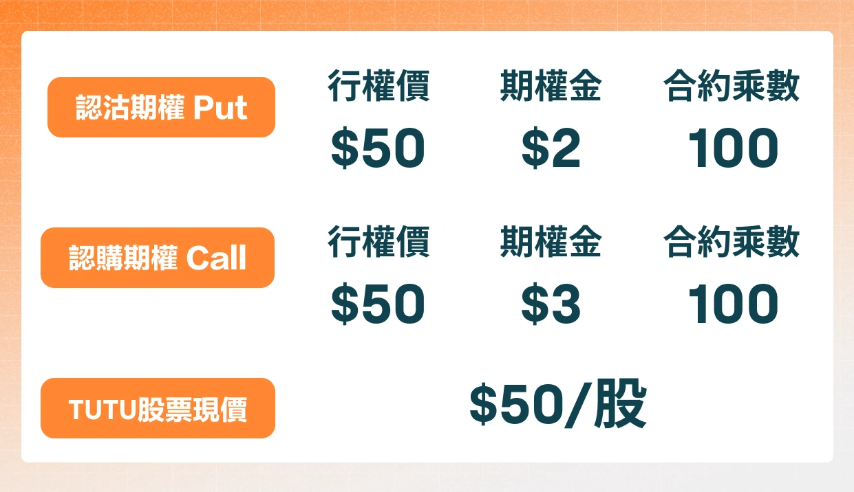 The China-U.S. talks are coming! Options strategy under volatility expectations. -4