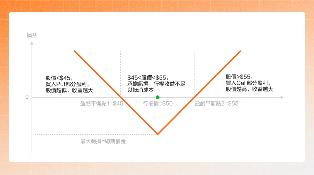 The China-U.S. talks are coming! Options strategy under volatility expectations. -5