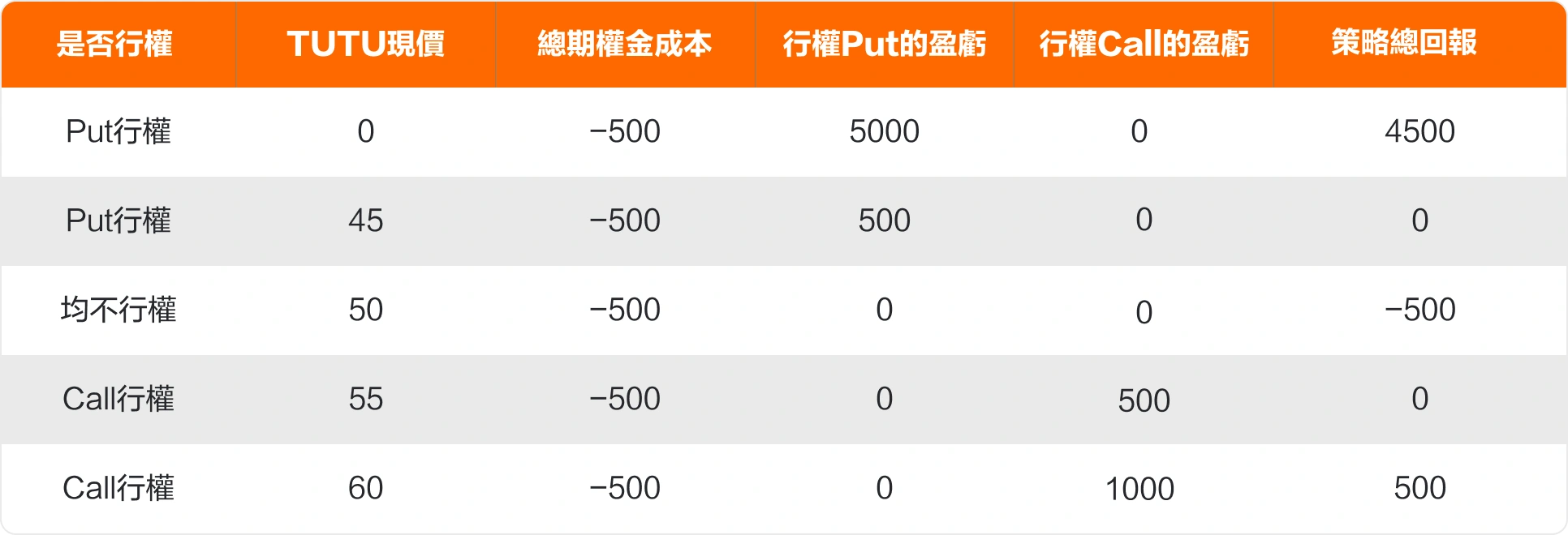 The China-U.S. talks are coming! Options strategy under volatility expectations. -6