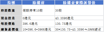 BYD's stock price changed dramatically overnight! This article reveals the truth. -3