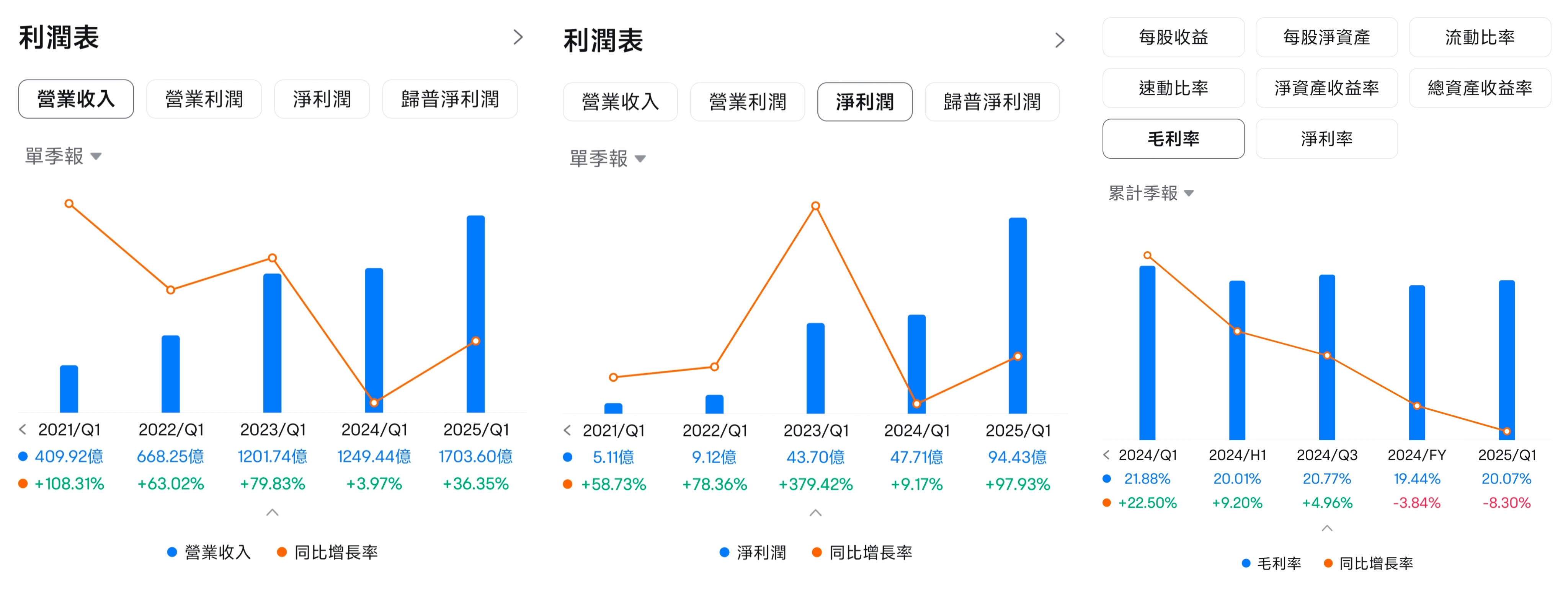 BYD's stock price changed dramatically overnight! This article reveals the truth. -4