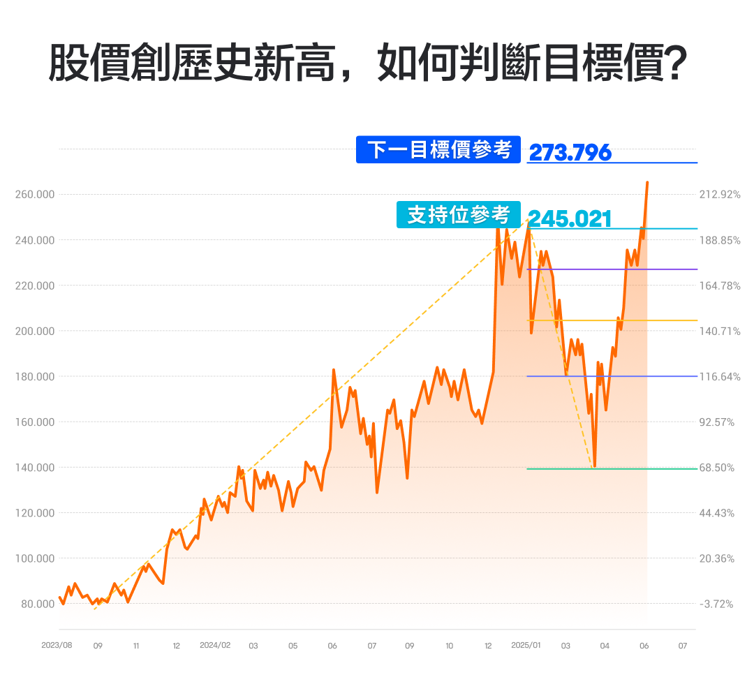 Broadcom's Q2 performance is lukewarm; how will it run after reaching a new high in stock price? -10