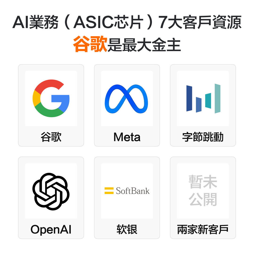 Broadcom's Q2 performance is lukewarm; how will it run after reaching a new high in stock price? -4