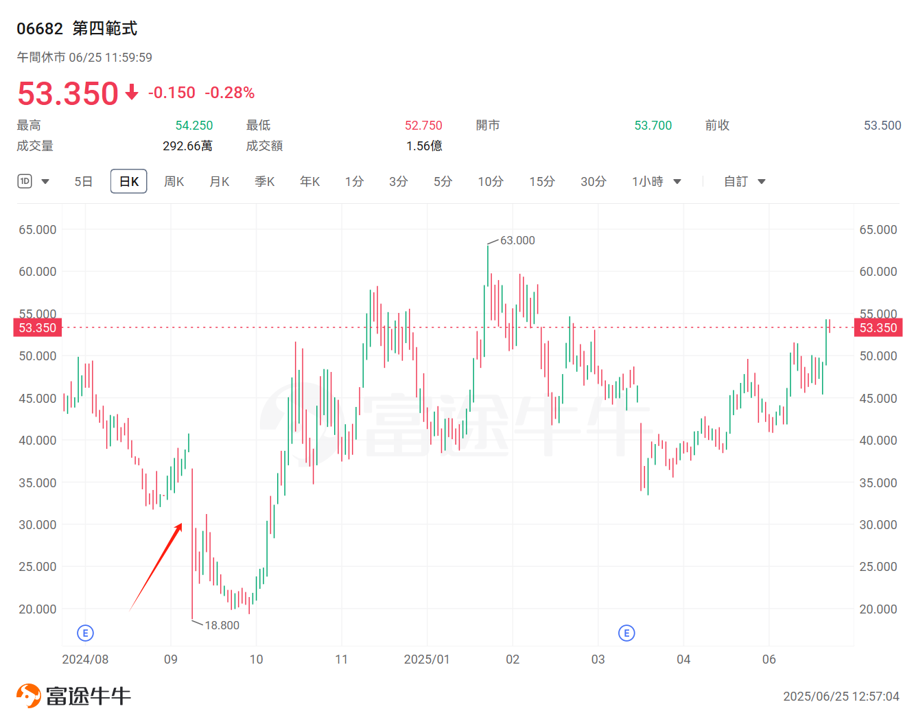 Laopu Gold Lockup Expiry Countdown! Is it time to buy in or seek safety? -3