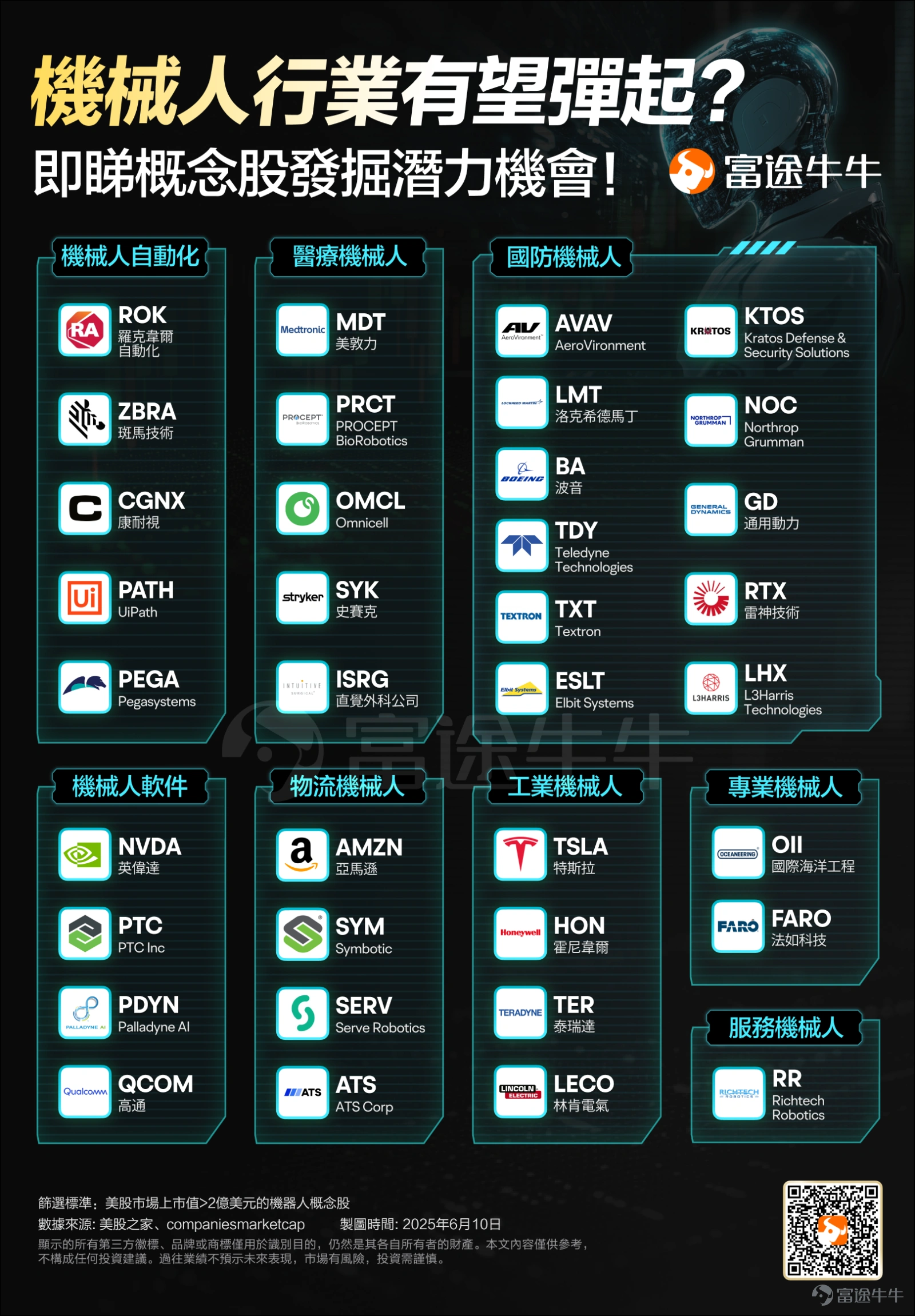 Robotics Concept Stocks