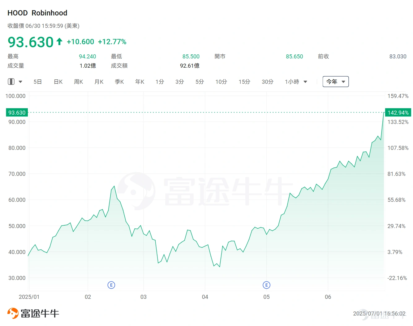 Igniting the financial revolution! Robinhood's "U.S. stock tokenization trading" sparks the market, and in the future, ordinary investors can also purchase OpenAI? -1