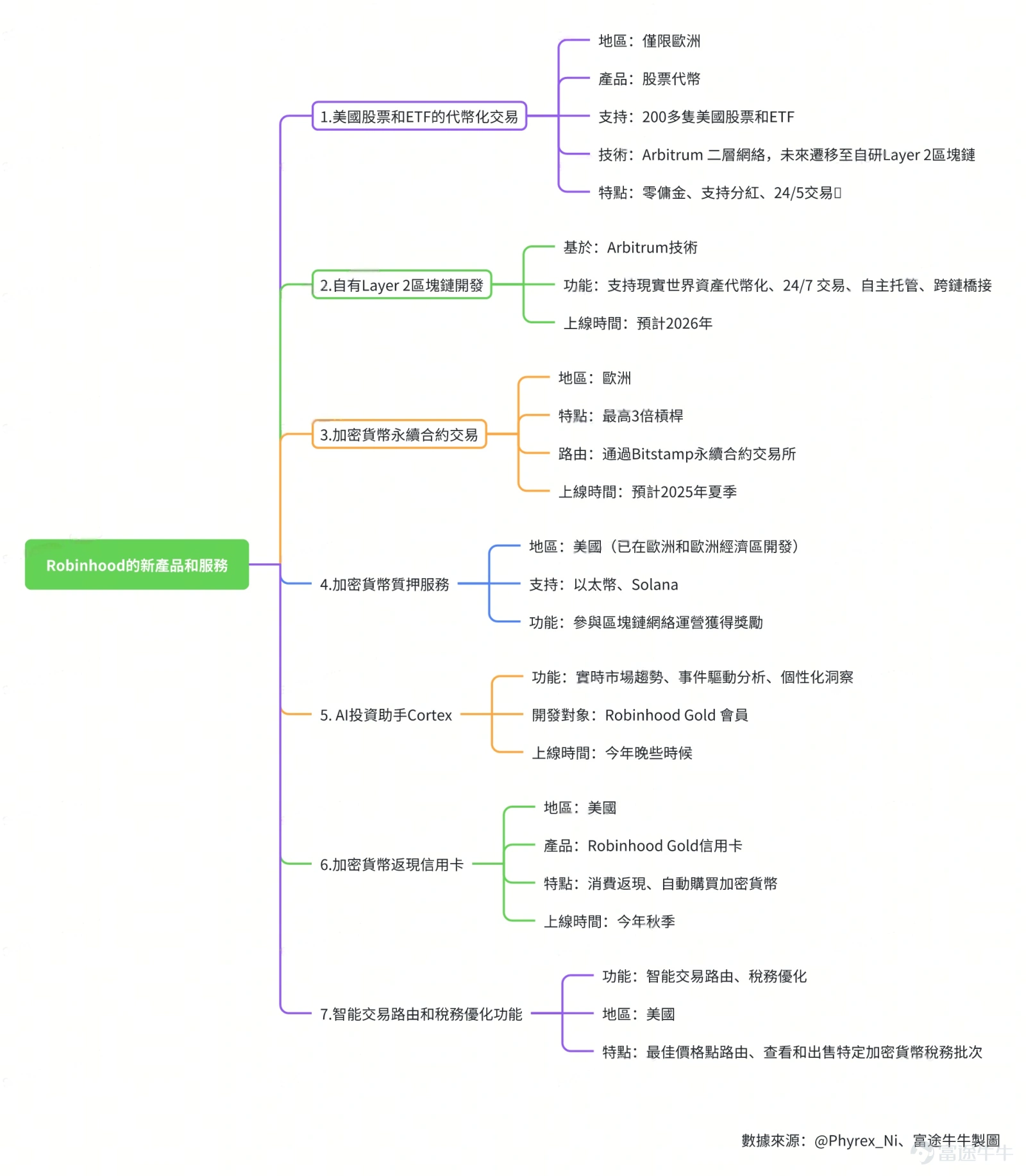 Igniting the financial revolution! Robinhood's "U.S. stock tokenization trading" sparks the market, and in the future, ordinary investors can also purchase OpenAI? -2