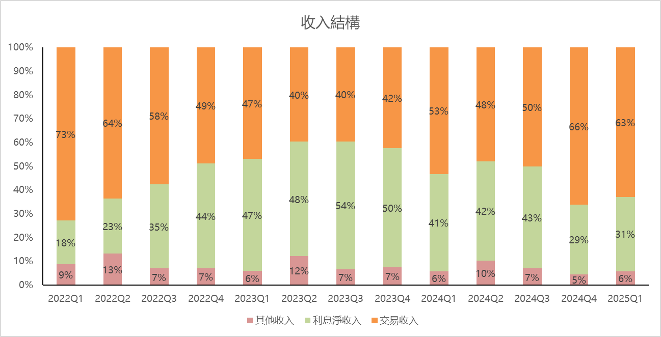 Data source: Robinhood earnings report