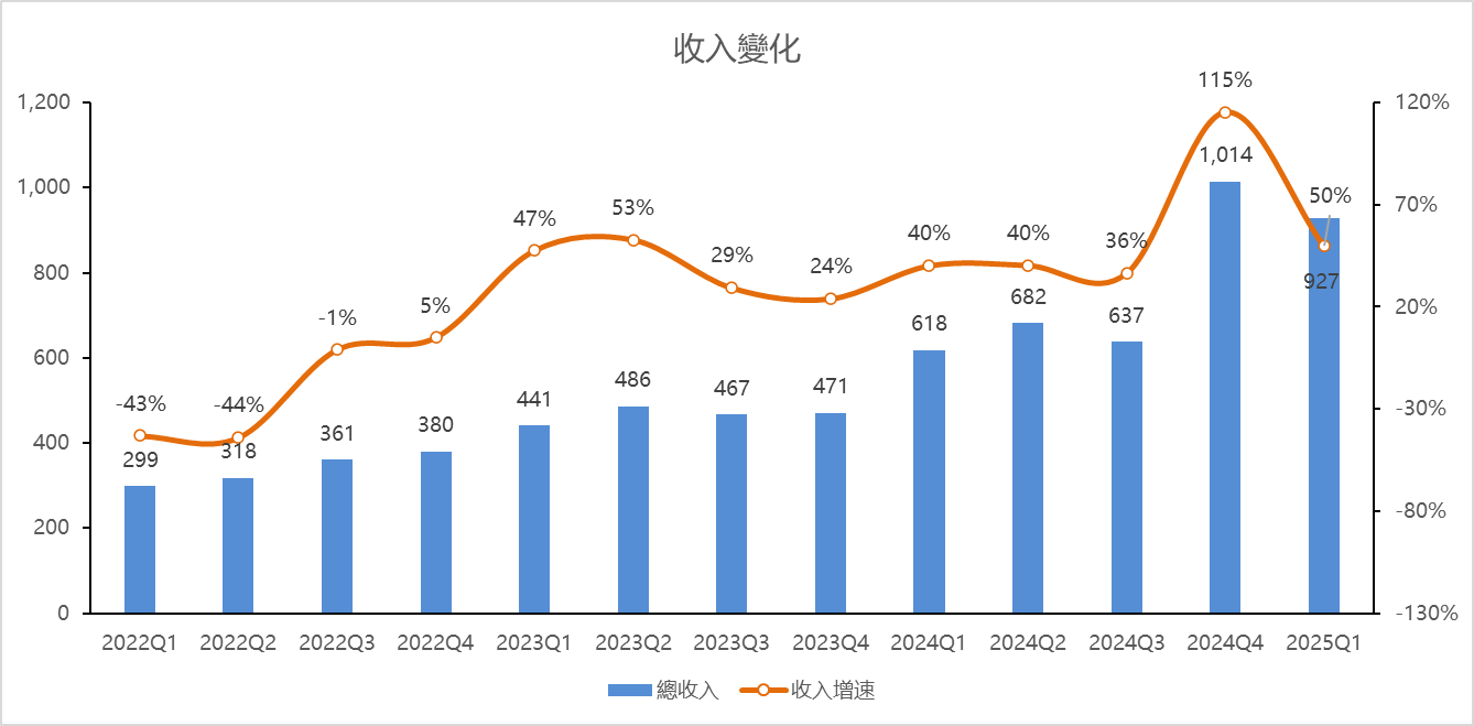Data source: Futubull