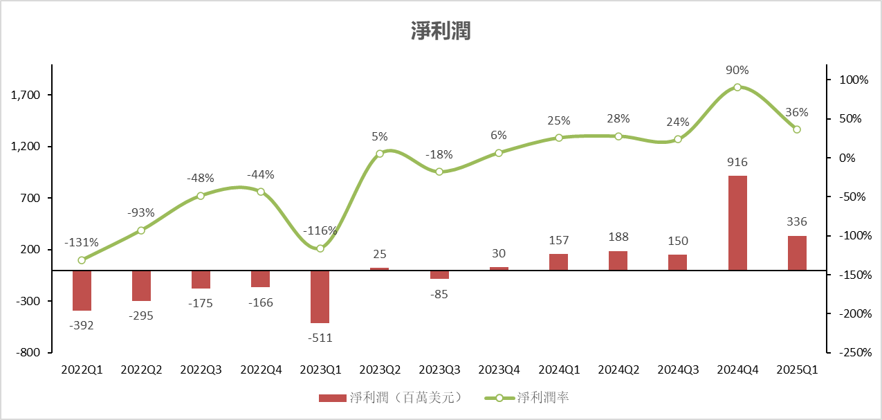 Data source: Futubull