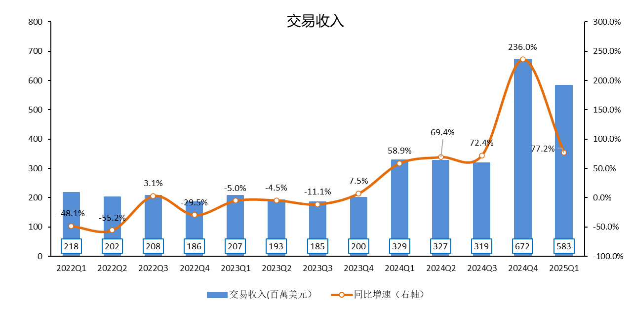 Data source: Futubull