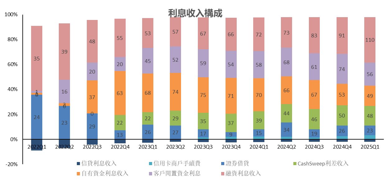 Data source: Robinhood performance report