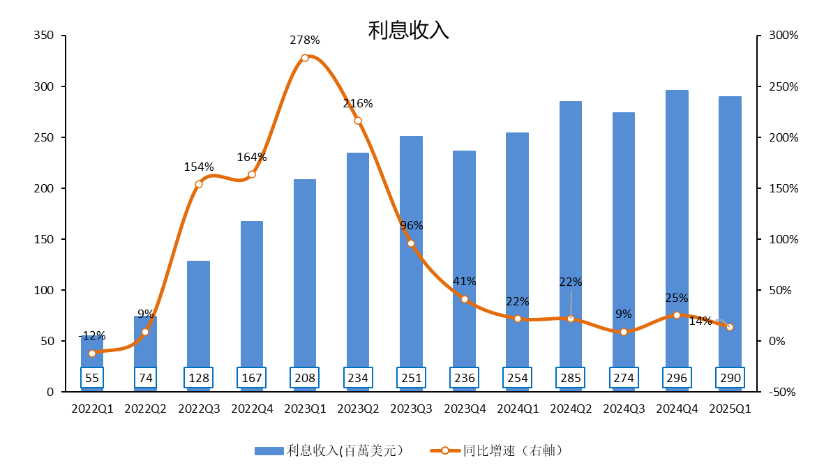 Data source: Futubull