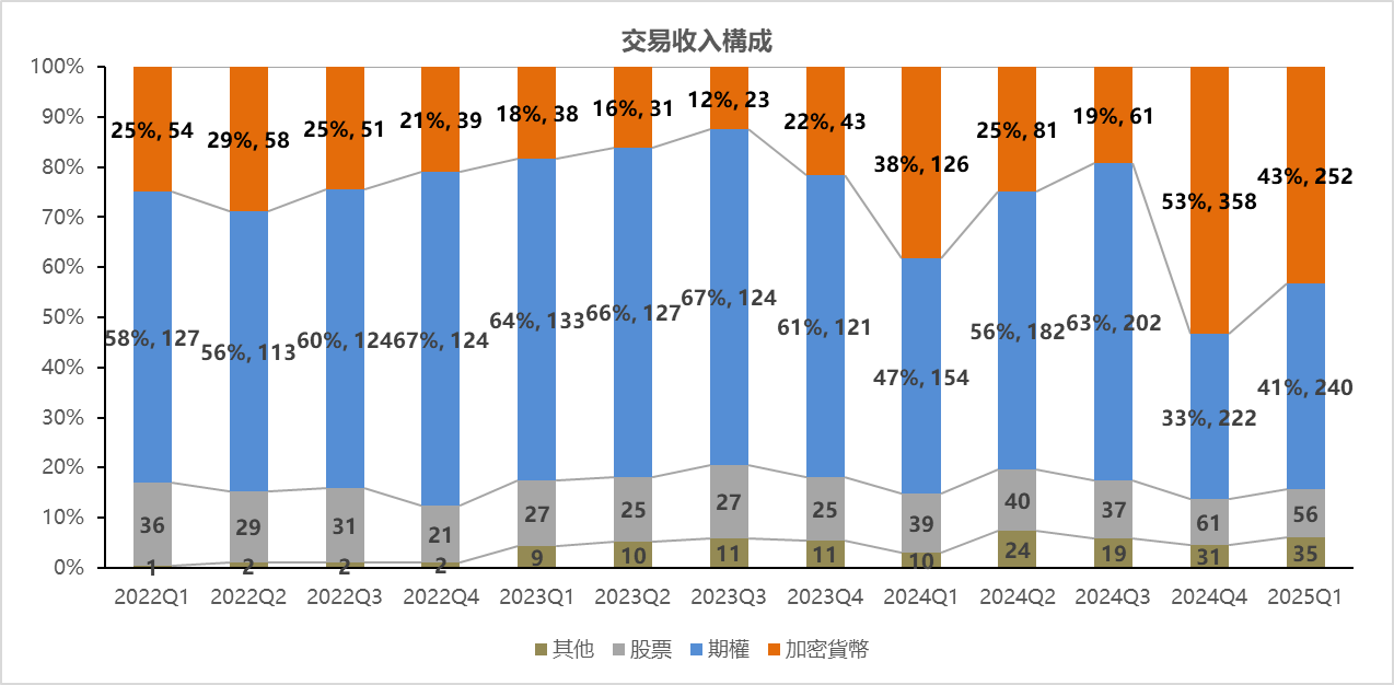 Data Source: Robinhood Performance Report