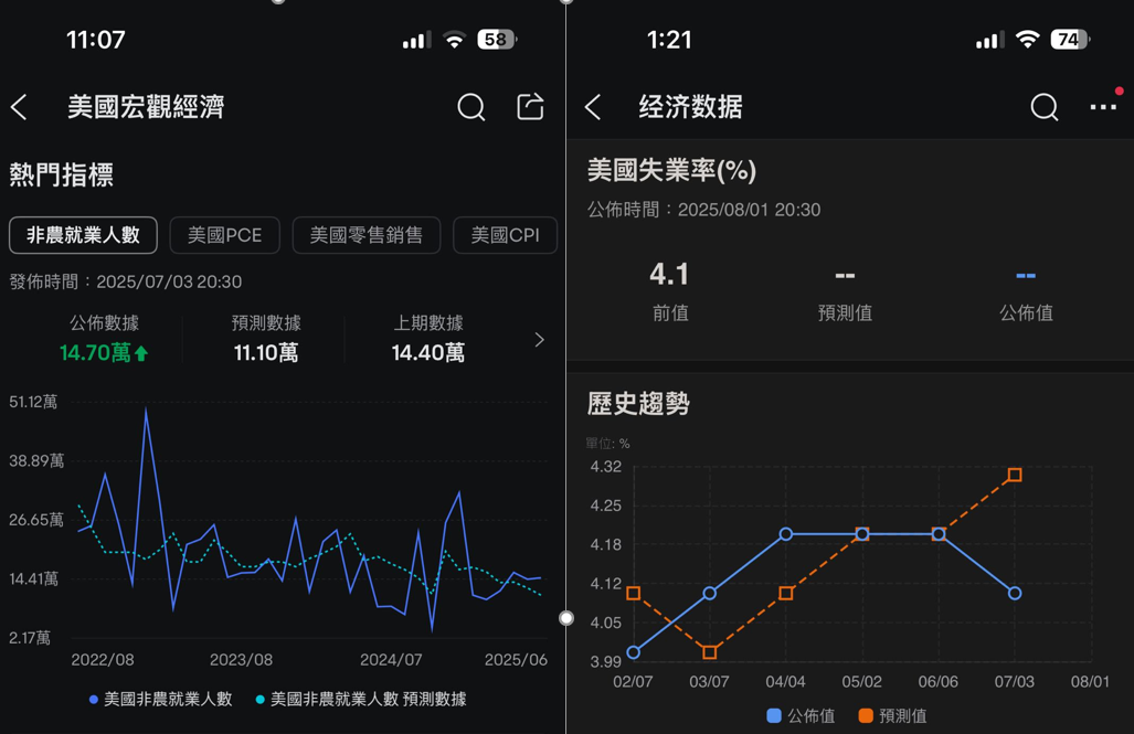 On July 8, 2025, the US stock market reached another new high, and investment tracks that should not be overlooked in the second half of the year. -2