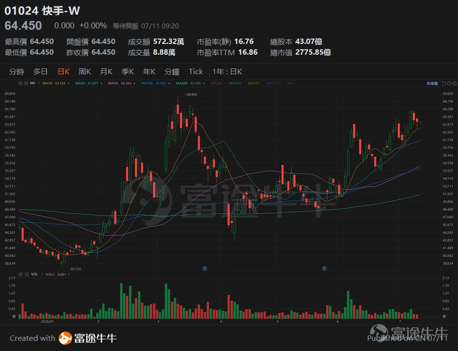 [Tan Sir Talks Stocks 25.7.11] The US stock market repeatedly sets new highs, and NVIDIA's market capitalization surpasses 4 trillion. -9