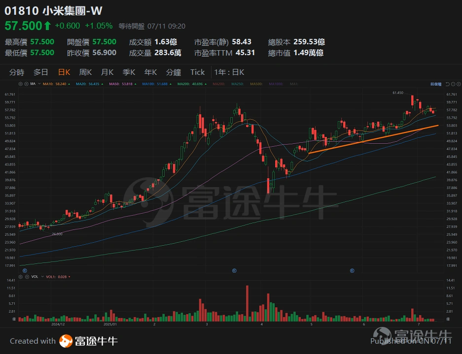 [Tan Sir Talks Stocks 25.7.11] The US stock market repeatedly sets new highs, and NVIDIA's market capitalization surpasses 4 trillion. -8