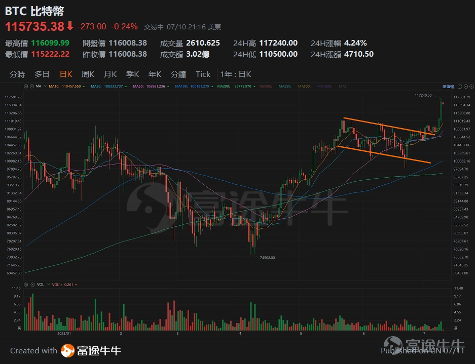 [Tan Sir Talks Stocks 25.7.11] The US stock market repeatedly sets new highs, and NVIDIA's market capitalization surpasses 4 trillion. -5