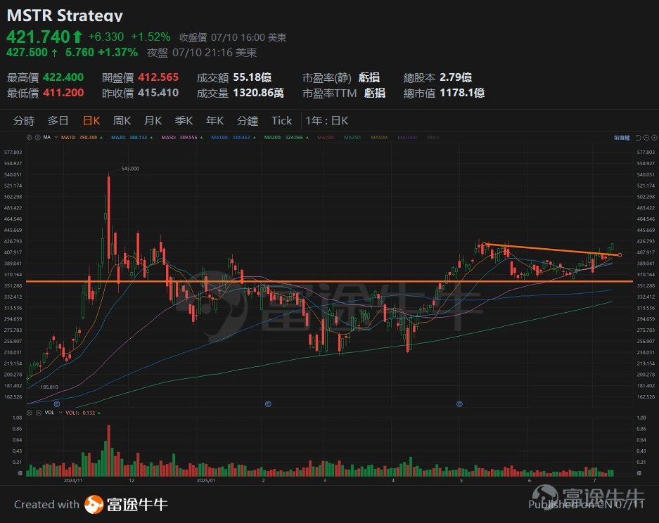 [Tan Sir Talks Stocks 25.7.11] The US stock market repeatedly sets new highs, and NVIDIA's market capitalization surpasses 4 trillion. -6