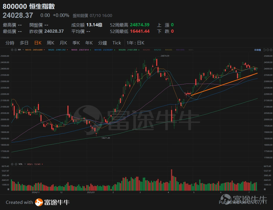 [Tan Sir Talks Stocks 25.7.11] The US stock market repeatedly sets new highs, and NVIDIA's market capitalization surpasses 4 trillion. -7