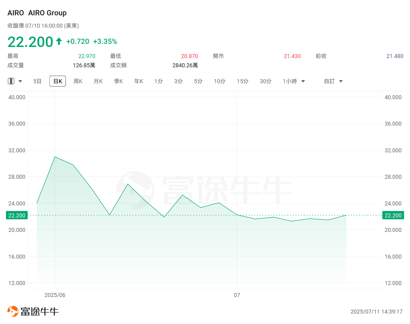 How to invest in the Trump 2.0 era? Drones may become one of the winners, these companies are essential to know. -5
