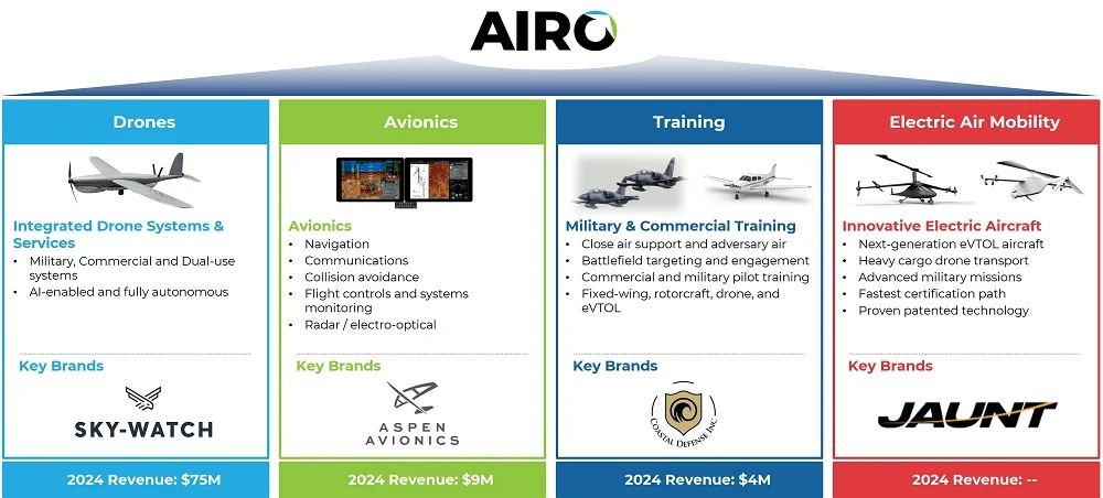 How to invest in the Trump 2.0 era? Drones may become one of the winners, these companies are essential to know. -6