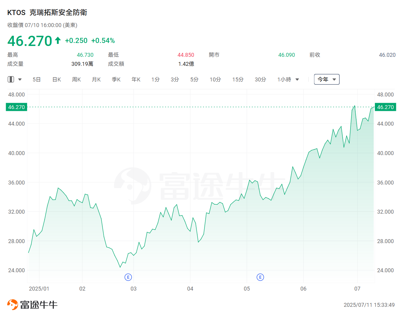 How to invest in the Trump 2.0 era? Drones may become one of the winners, these companies are essential to know. -8