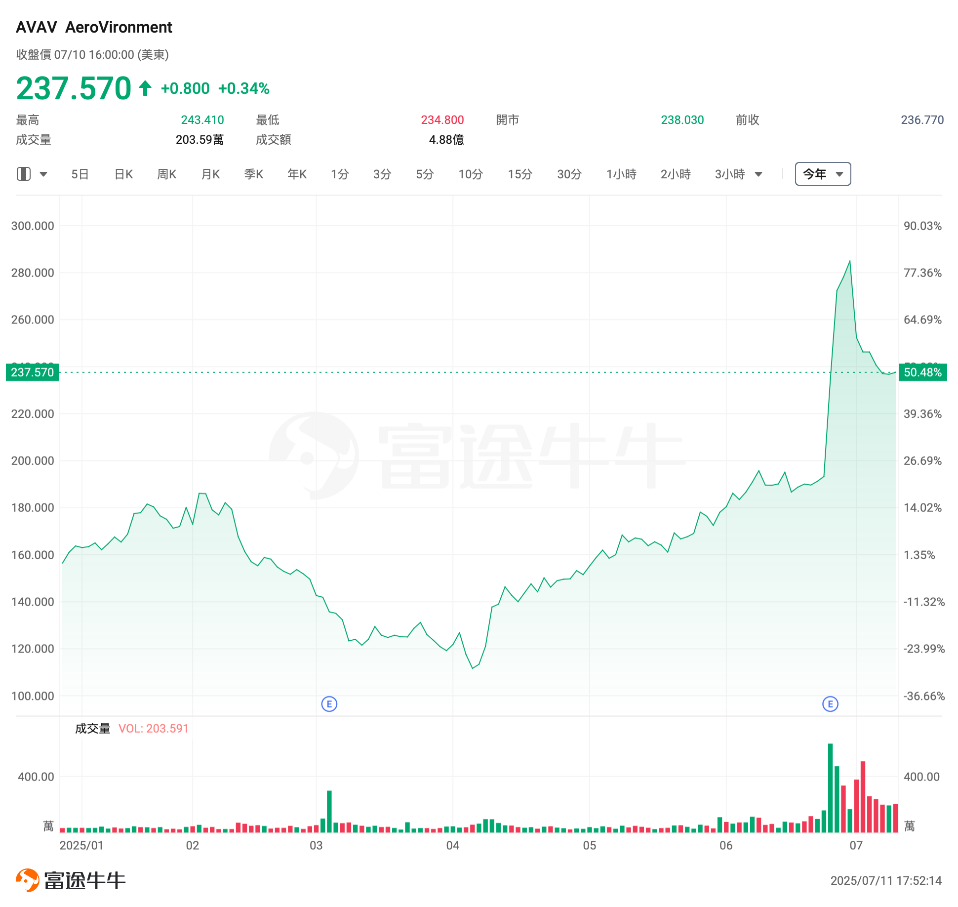 How to invest in the Trump 2.0 era? Drones may become one of the winners, these companies are essential to know. -10