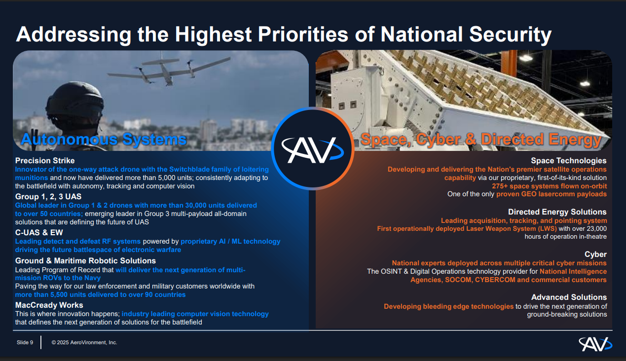 How to invest in the Trump 2.0 era? Drones may become one of the winners, these companies are essential to know. -11