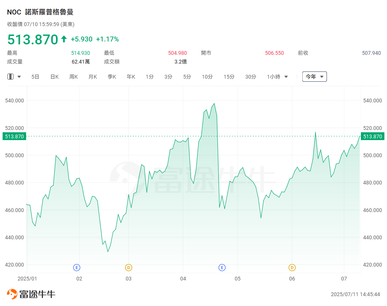 How to invest in the Trump 2.0 era? Drones may become one of the winners, these companies are essential to know. -13