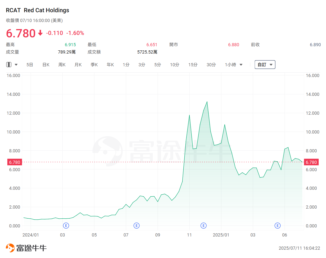 How to invest in the Trump 2.0 era? Drones may become one of the winners, these companies are essential to know. -15