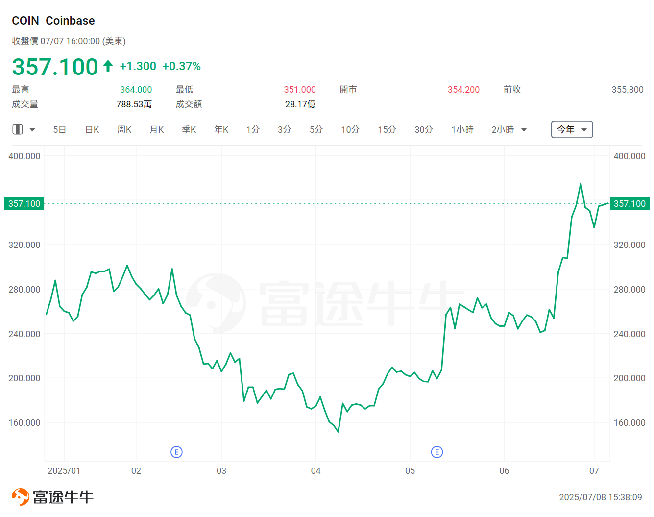 "Crypto Week" is just around the corner! Three major cryptos bills are set to bring significant changes to the crypto industry? -3
