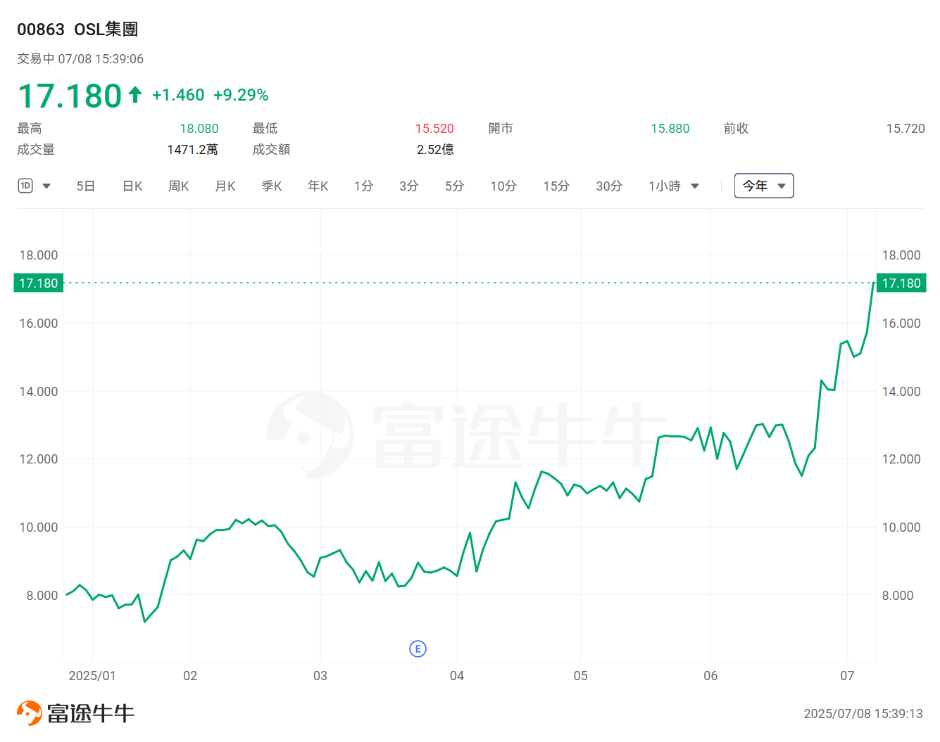 "Crypto Week" is just around the corner! Three major cryptos bills are set to bring significant changes to the crypto industry? -5