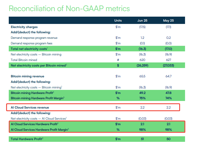Bitcoin miners are igniting an AI boom! What other companies have hidden potential? -4