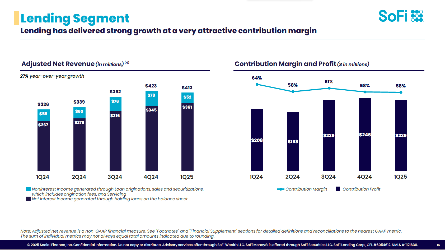 SoFi has doubled its rise; is it this year's super potential stock. -3