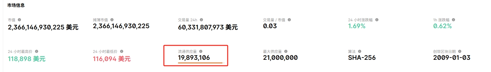 BTC breaks through 0.12 million, can the rebound of mining stocks continue? -10